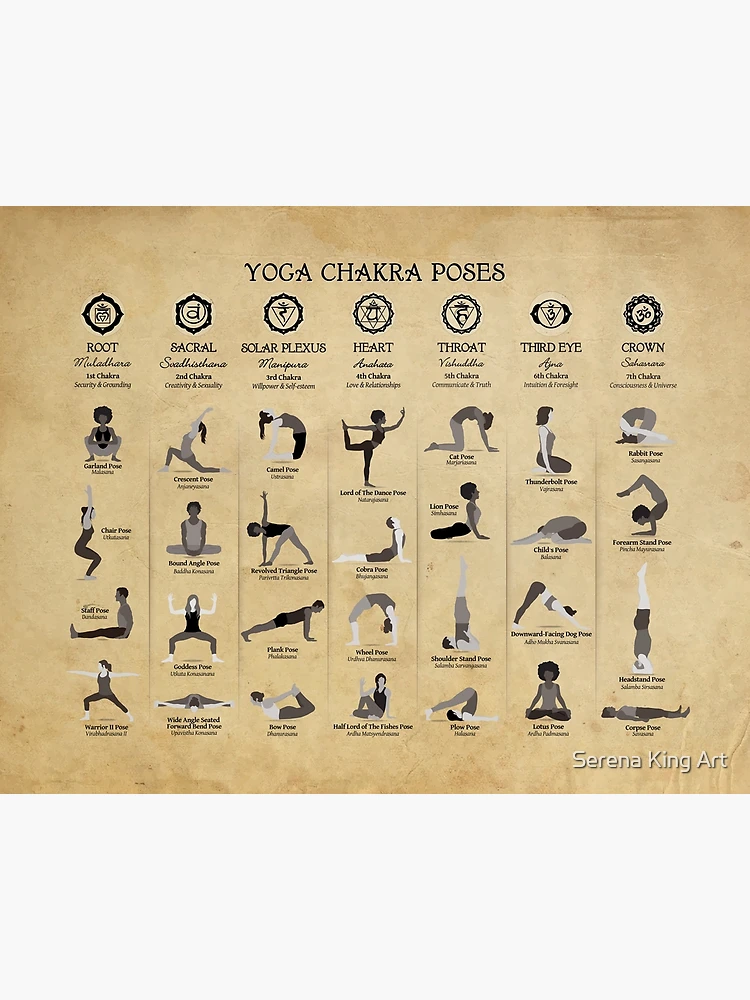 Yoga Chakra Poses Chart - 74 Poster for Sale by Serena King