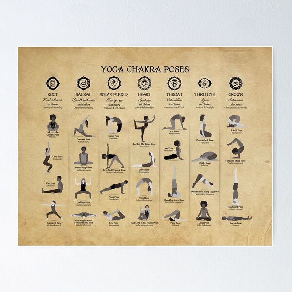 Yoga Chakra Poses Sticker 83L - Etsy