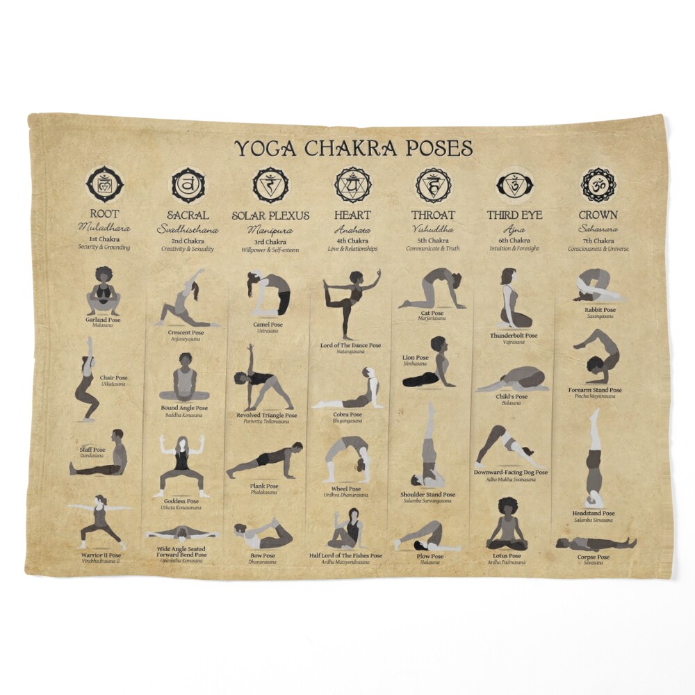Yoga Chakra Poses Chart - 74 Digital Art by Serena King - Pixels