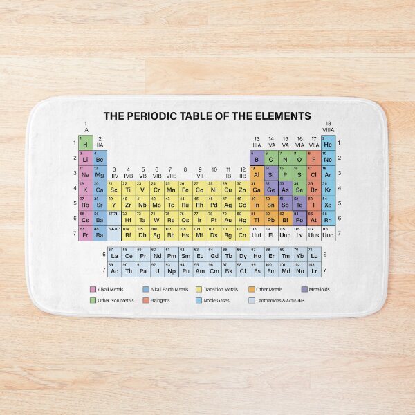 Item preview, The Periodic Table Of The Elements designed and sold by ScienceCorner.