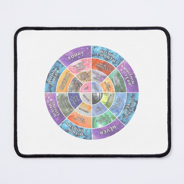 Item preview, Gemstone Pendulum Wheel designed and sold by Karen Wood.