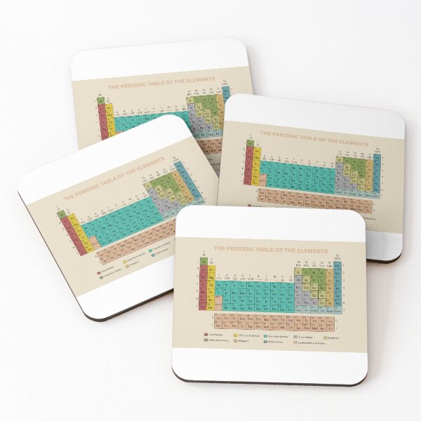 Item preview, The Periodic Table Of The Elements designed and sold by ScienceCorner.