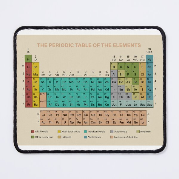 Item preview, The Periodic Table Of The Elements designed and sold by ScienceCorner.