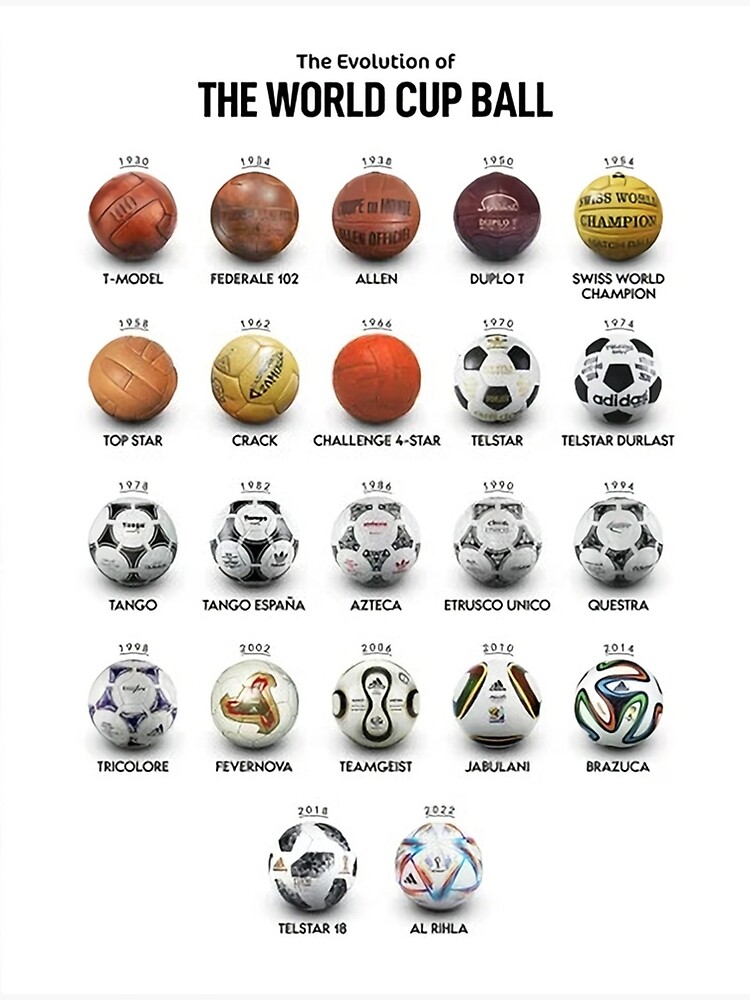 "The Evolution Of World Cup Ball Poster" Poster for Sale by tortssift