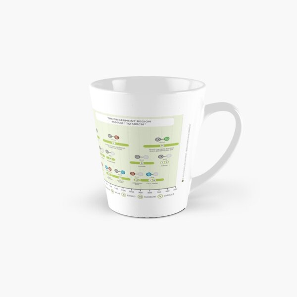 Infrared Spectroscopy Absorptions Tall Mug