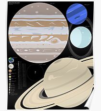 Worlds of the Solar System Poster