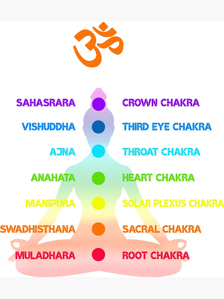 Magnet & Sticker Yoga Chakra Ohm