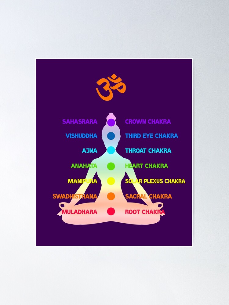 オーラソーマ チャクラポスター AURA-SOMA CHAKRA POSTER Chakra Being A3 Poster - Laminated | Aura-Soma-Shop