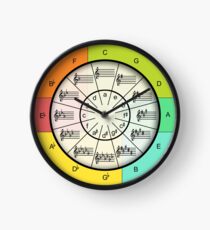 Circle of Fifths for Colorful Music Clock