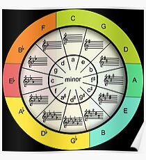 Quintenzirkel für farbenfrohe Musik Poster