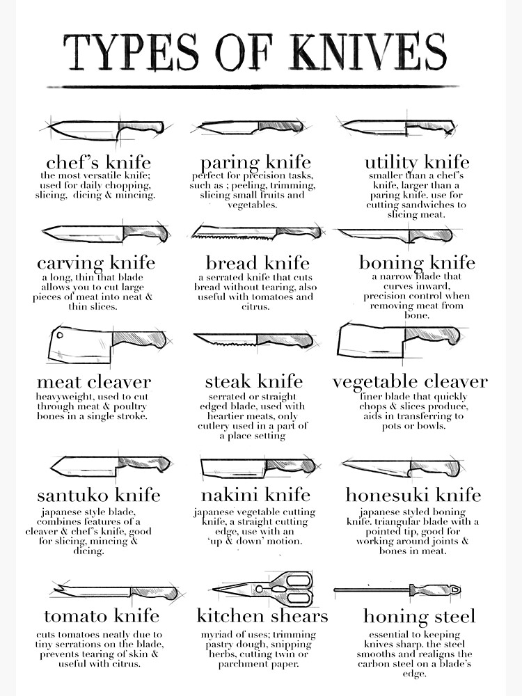 Chef's Knives Poster