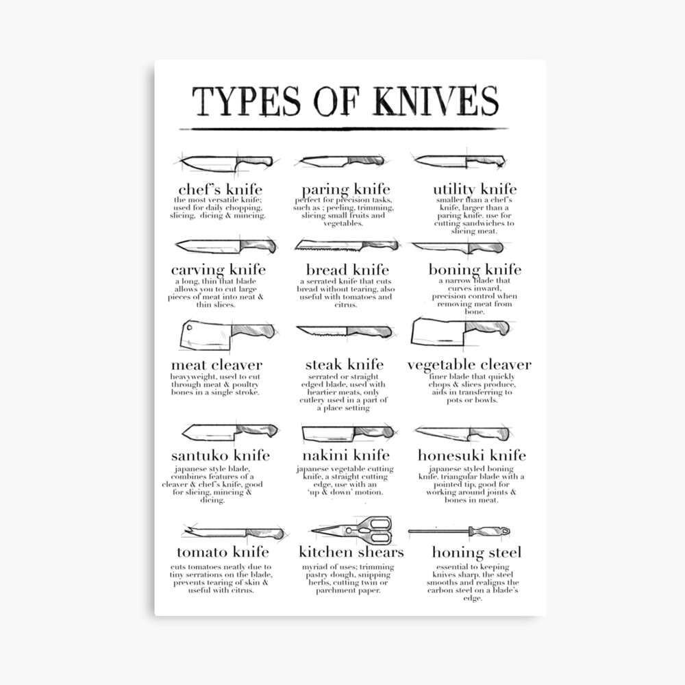 Chef's Knives Poster