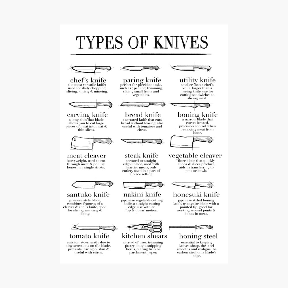 Chef's Knives Poster