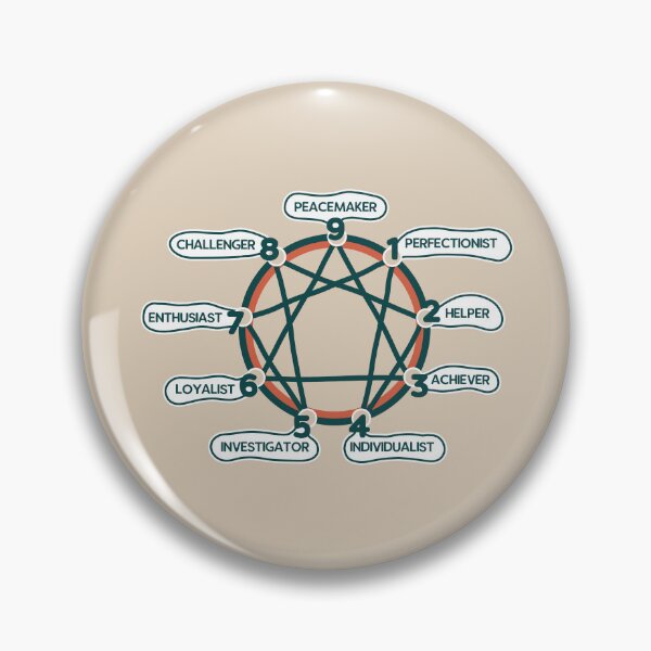 Item preview, Enneagram Personality Circle designed and sold by cuteartdesign.