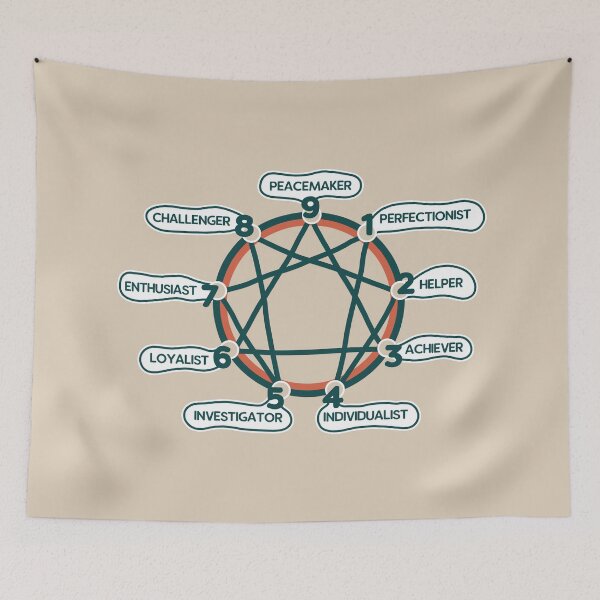 Item preview, Enneagram Personality Circle designed and sold by cuteartdesign.
