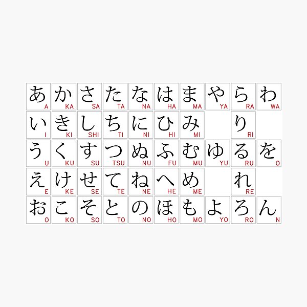 Japanese Hiragana and Katakana Chart