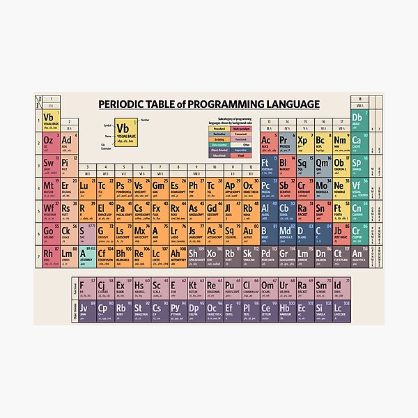 Artikel-Vorschau von Periodensystem der Programmiersprache, designt und verkauft von Inna Soyturk.