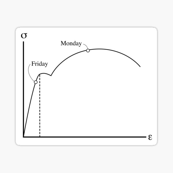 Vista previa del artículo con la obra «Días de estrés y tensión de la semana», diseñado y vendido por almondpocket.