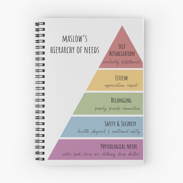 Item preview, Maslow's Hierarchy of Needs designed and sold by AmandaRoseArts.
