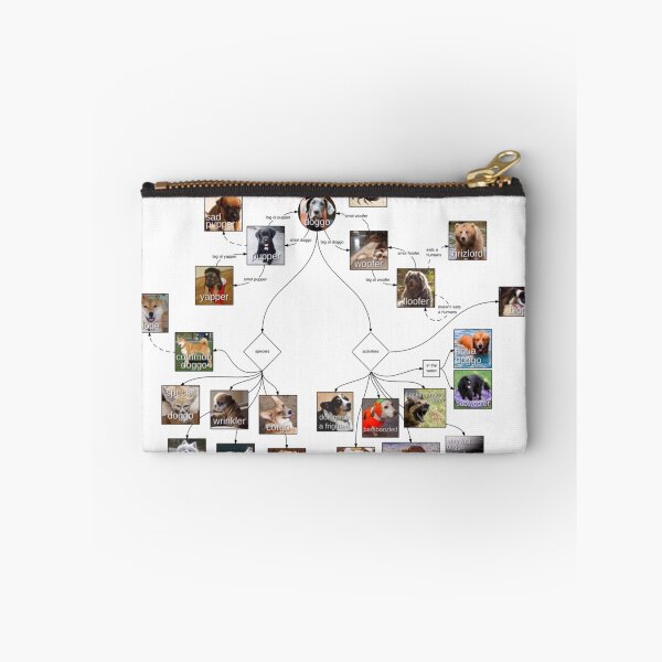 Item preview, Doggo chart designed and sold by mrpopo8.