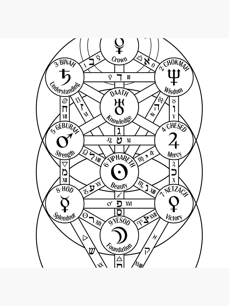 Kabbalah Chart Kabbalistic Astrology With The Tree Of Life
