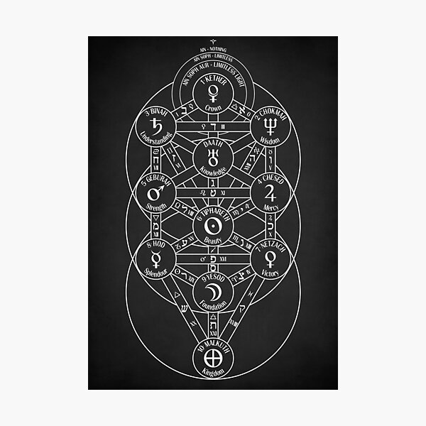 Item preview, Kabbalistic Tree Of Life designed and sold by Inna Soyturk.