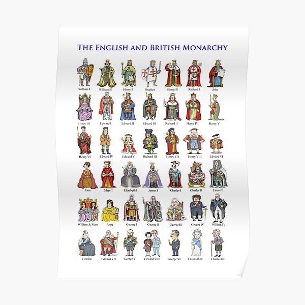 The English and British Monarchy Poster