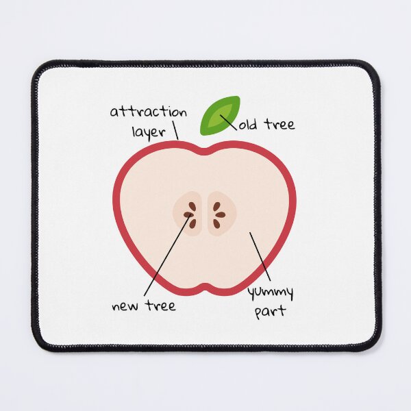 Item preview, Anatomy Of An Apple With Funny Labels designed and sold by st0n0ga.