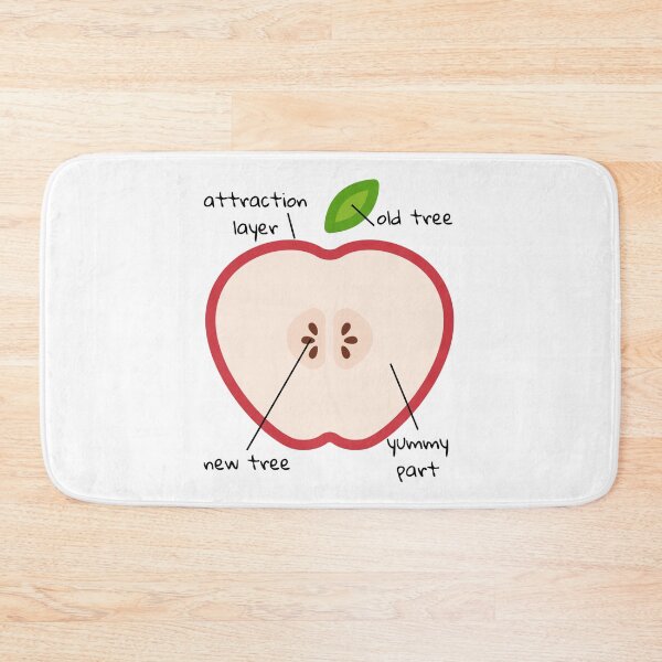 Item preview, Anatomy Of An Apple With Funny Labels designed and sold by st0n0ga.