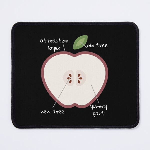 Item preview, Anatomy Of An Apple With Funny Labels designed and sold by st0n0ga.