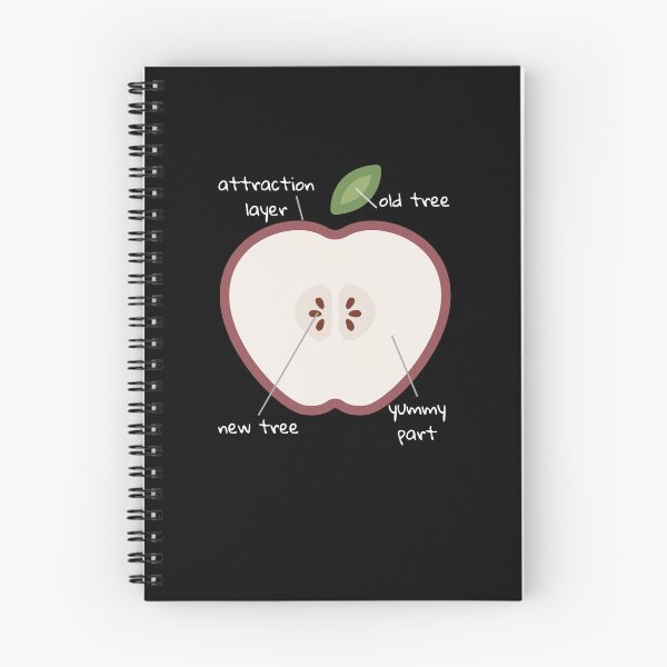 Item preview, Anatomy Of An Apple With Funny Labels designed and sold by st0n0ga.