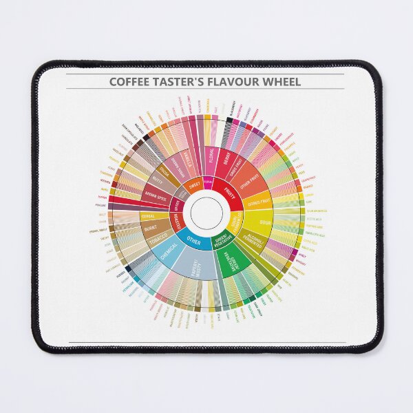 Item preview, Coffee Flavour Wheel designed and sold by Groenendijk.