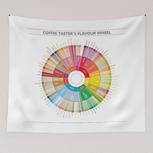 Item preview, Coffee Flavour Wheel designed and sold by Groenendijk.