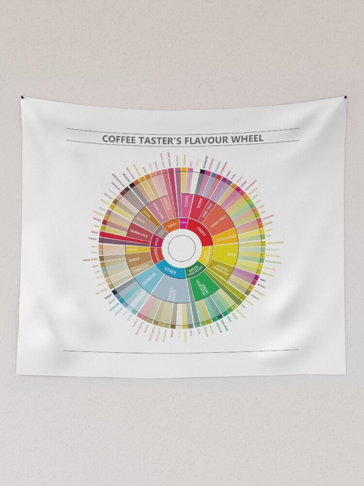 The coffee online tapestry