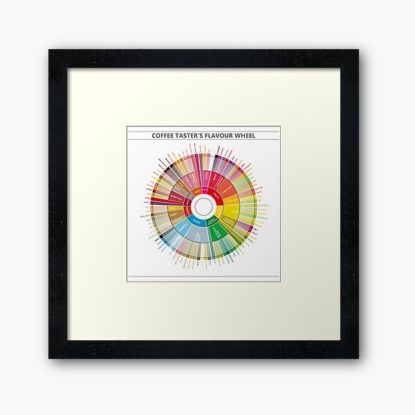 Coffee Flavour Wheel Framed Art Print