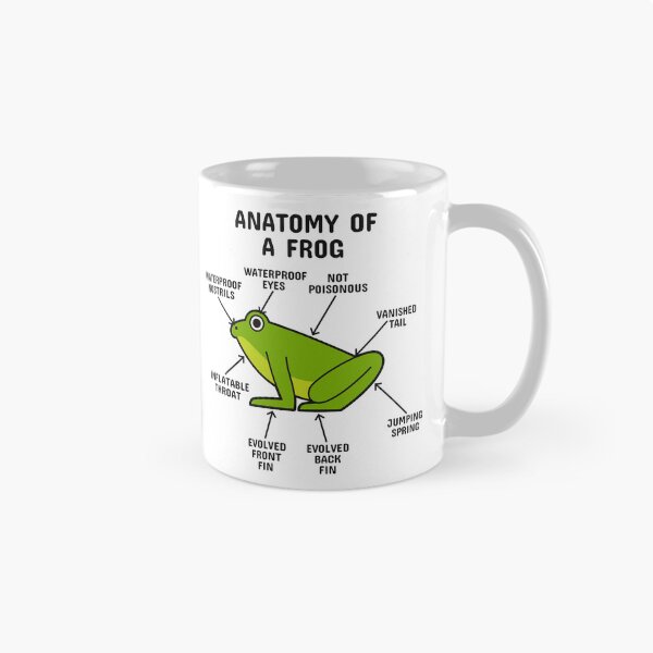 Item preview, Anatomy of a Frog designed and sold by blacklinesart.