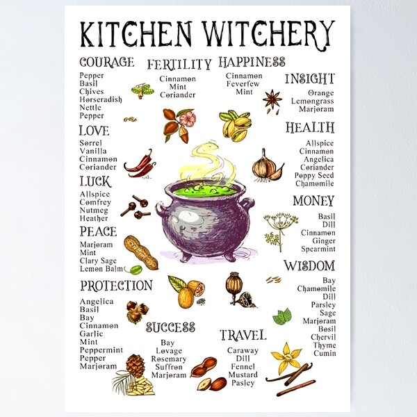 Item preview, Kitchen Witchery designed and sold by witchblr.