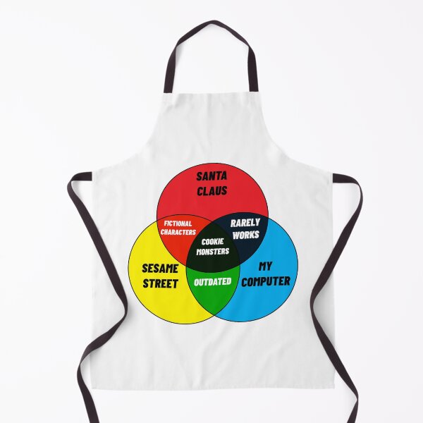 Item preview, Venn Diagram: What My Computer, Santa Claus And A Big Bird Have In Common designed and sold by IKDG.
