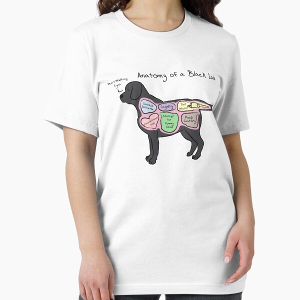 Item preview, Anatomy of a Black Lab designed and sold by MommySketchpad.