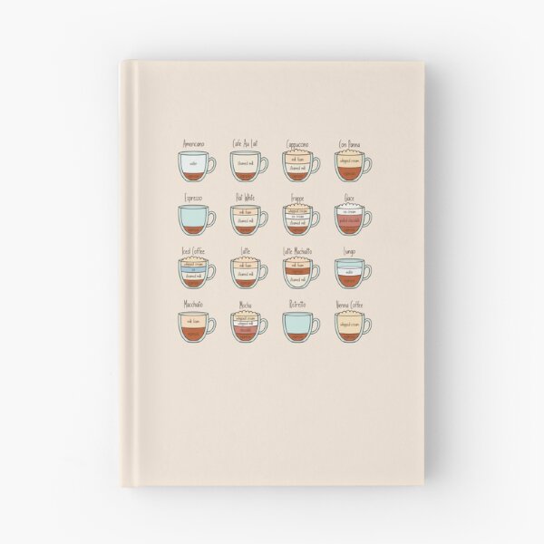 Item preview, Cute Hand Drawn Coffee Proportions designed and sold by hotsaucefactory.