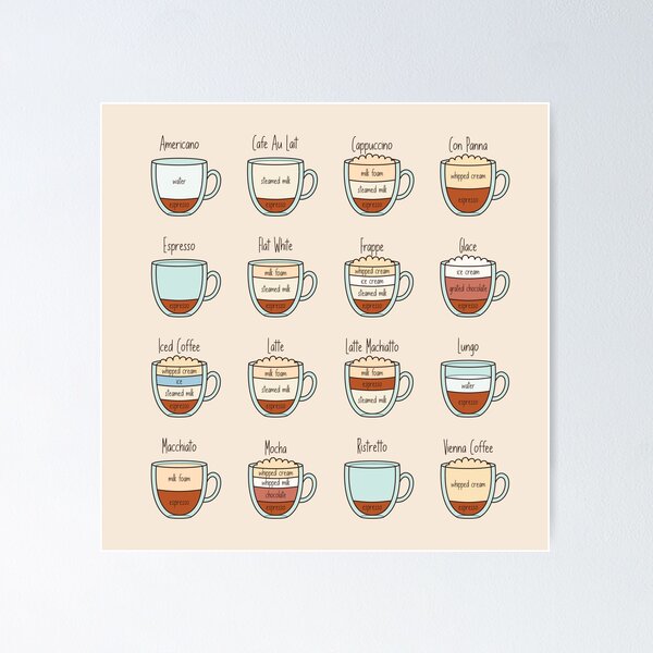 Item preview, Cute Hand Drawn Coffee Proportions designed and sold by hotsaucefactory.