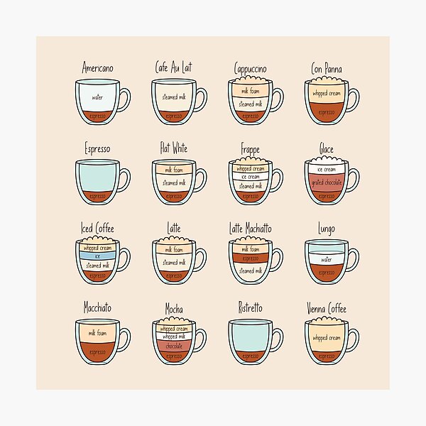 Item preview, Cute Hand Drawn Coffee Proportions designed and sold by hotsaucefactory.