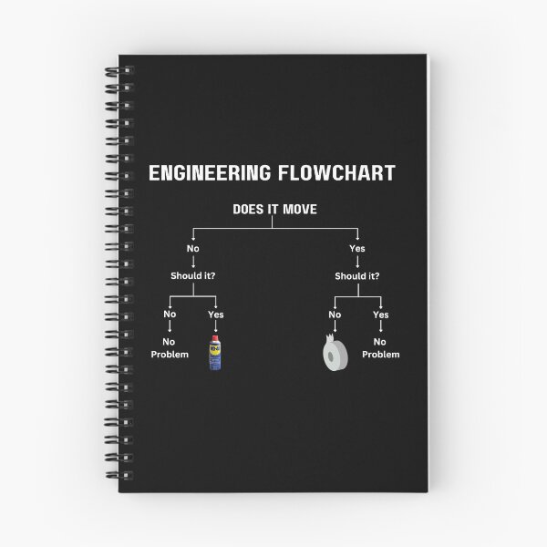 Item preview, Engineering Flowchart designed and sold by DarneP.