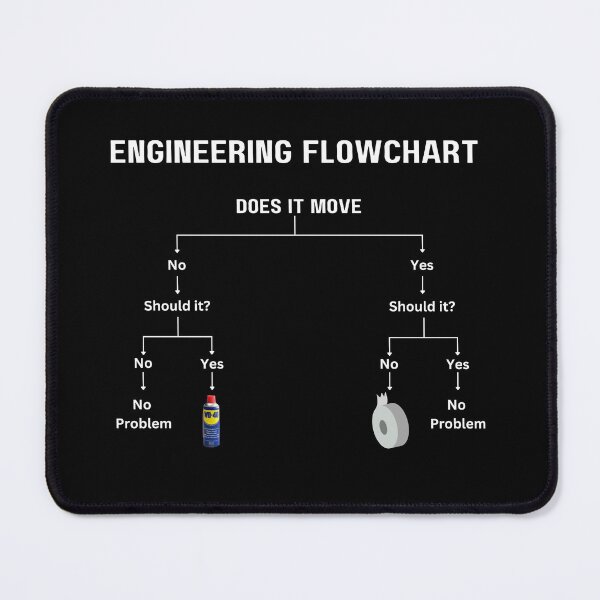 Item preview, Engineering Flowchart designed and sold by DarneP.