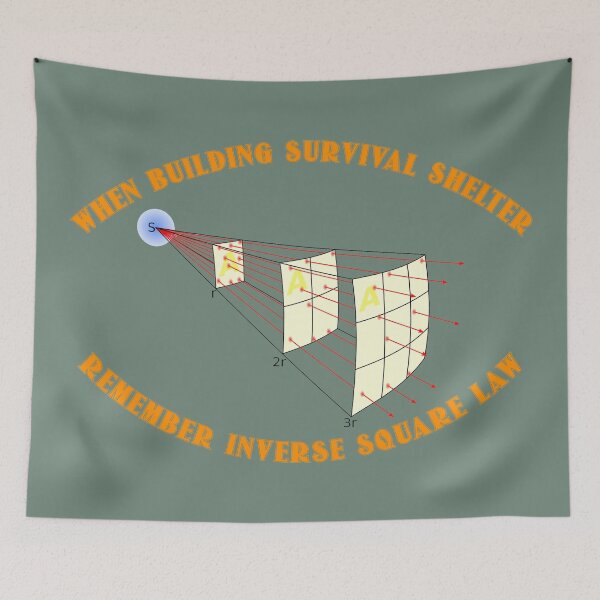 Item preview, Inverse square law designed and sold by djomla88.
