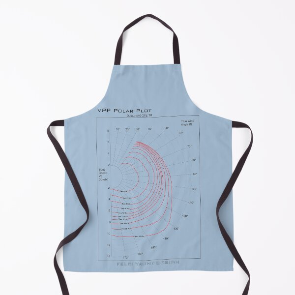 Item preview, VPP Polar Plot Sailing designed and sold by ChristinasMess.