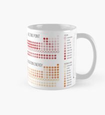 Trends in the Periodic Table Classic Mug