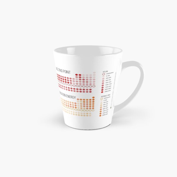 Trends in the Periodic Table Tall Mug