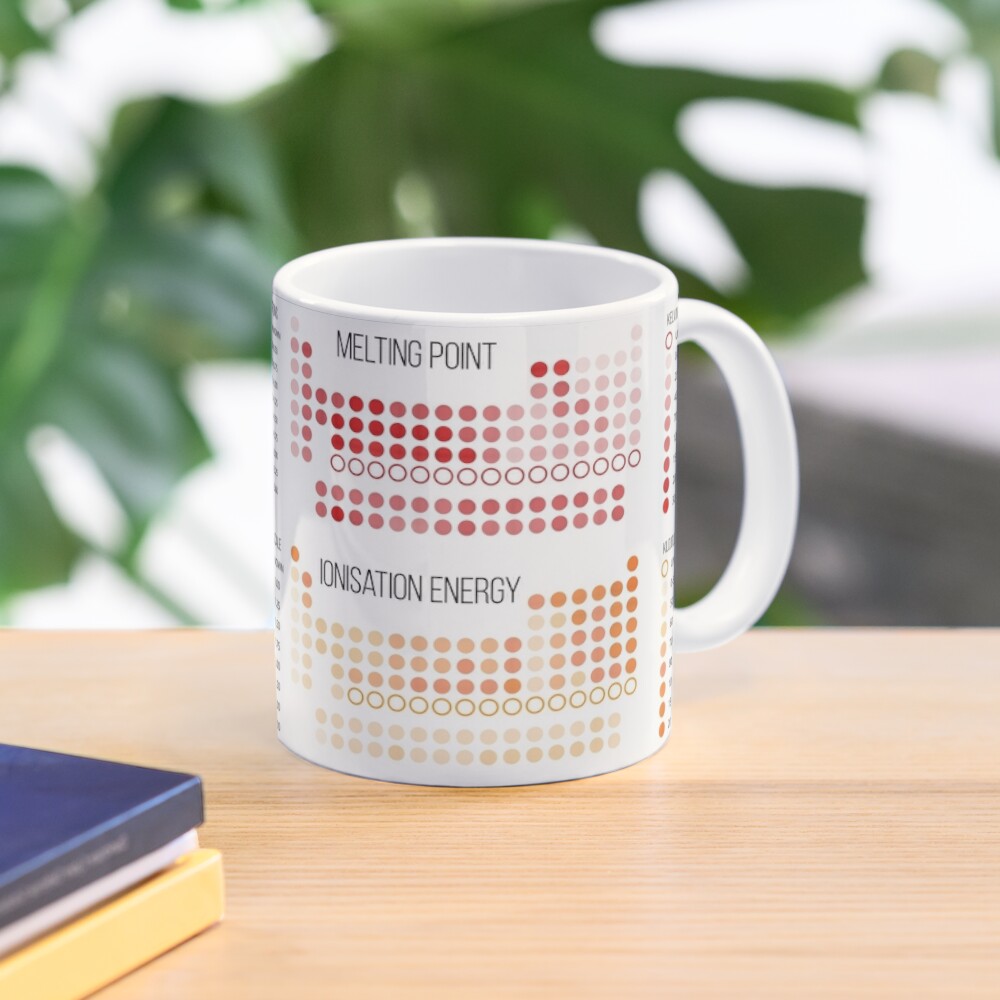 "Trends in the Periodic Table" Coffee Mug for Sale by compoundchem 