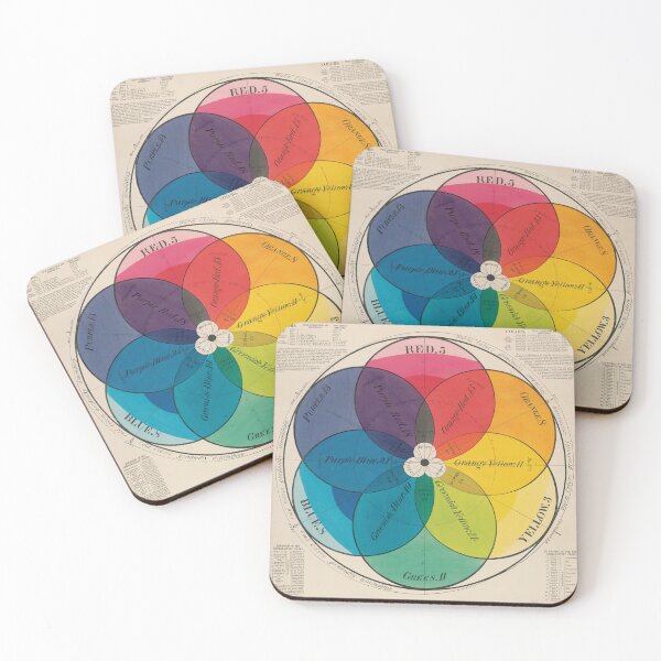 Item preview, Vintage Chromatic Color Wheel designed and sold by InnerCitadel.